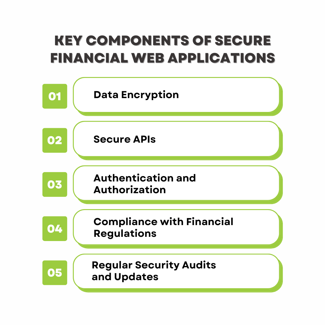 Image of 5 Key Components of Secure Financial Web Applications