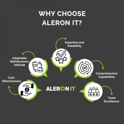 Why choose Aleron IT